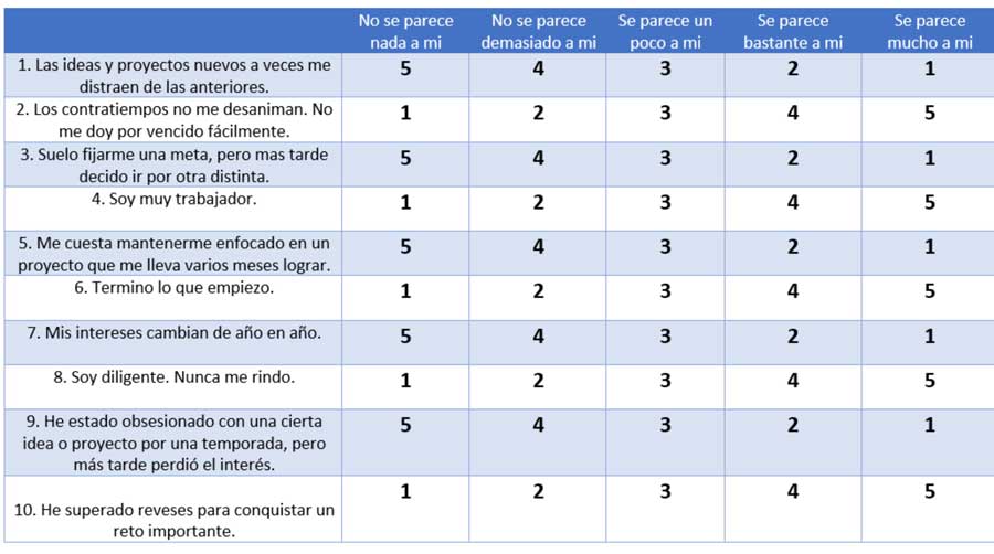 Grit el poder de la pasión y perseverancia